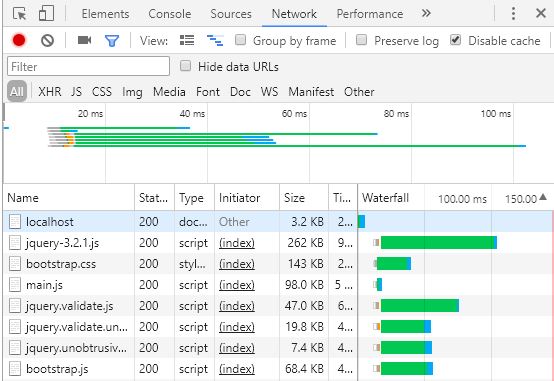 Network tab in the Chrome DevTools