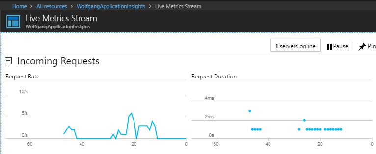 Live Metrics in Application Insights from the Web Application running on IIS on the VM