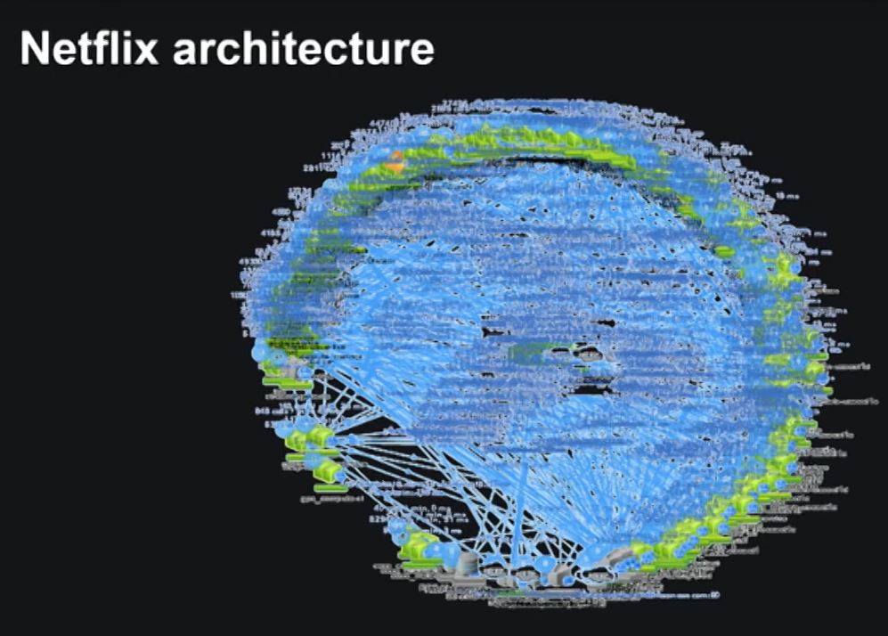 netflix microservices architecture case study