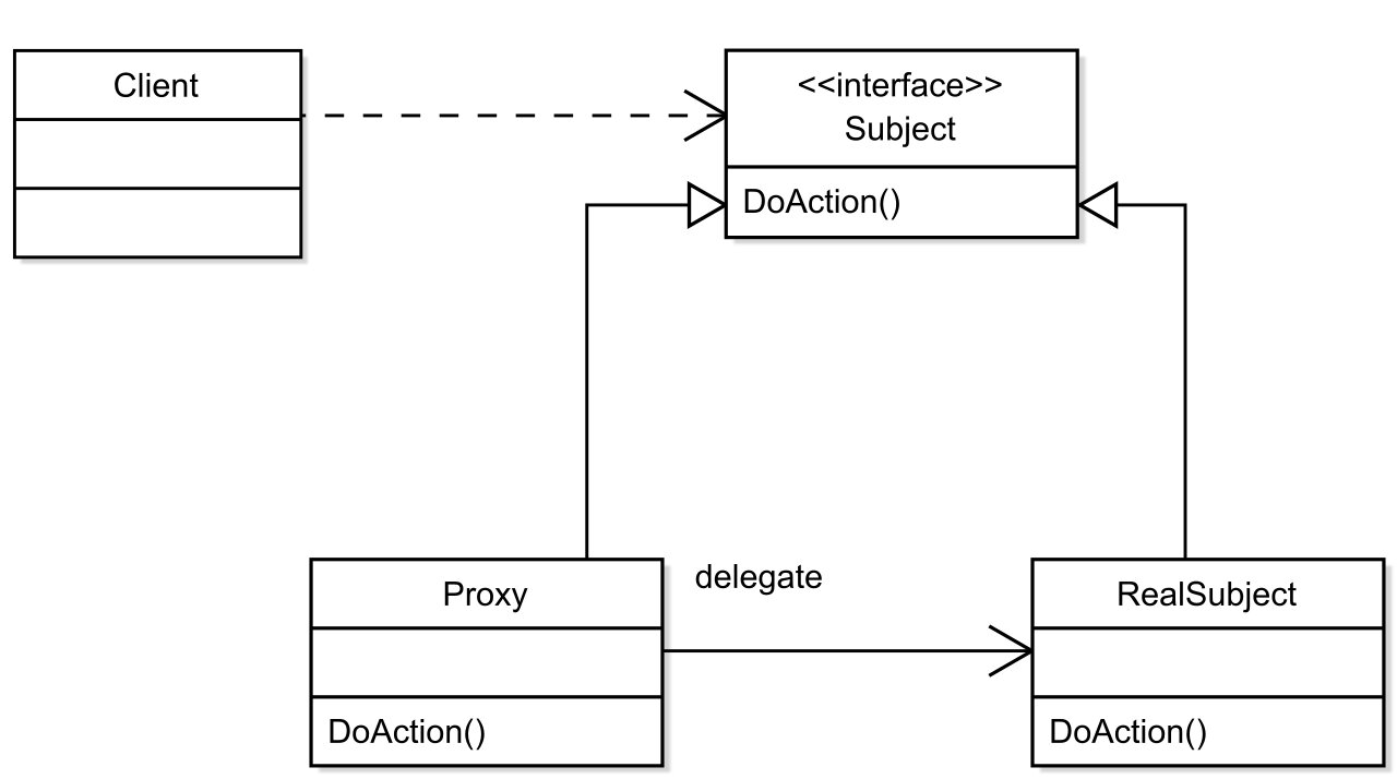 Proxy pattern in C# - an easy way to extend production code